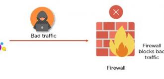 Firewall Image